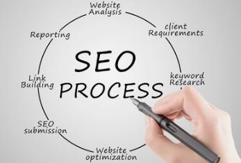 長沙SEO推廣對冷門行業(yè)有什么技巧？