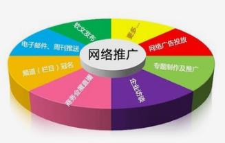 中小企業(yè)如何做好做好長(zhǎng)沙網(wǎng)站推廣工作？